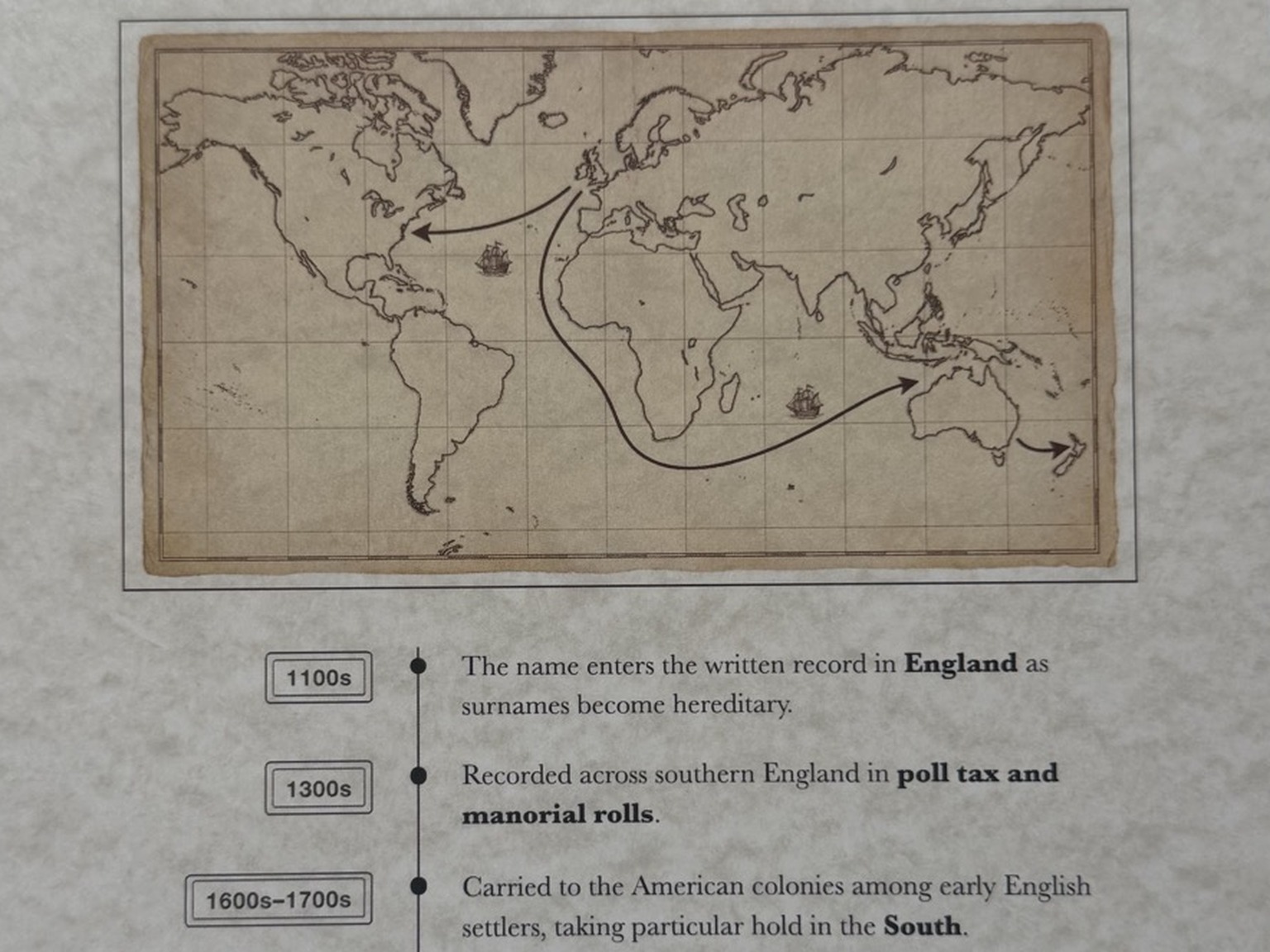 The journey page of a Surname History Pack, with a migration map and timeline